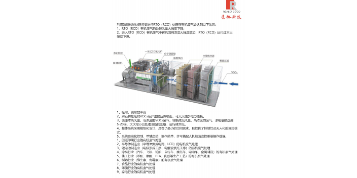 南通VOCs是什么 江蘇榮協(xié)自動化科技供應