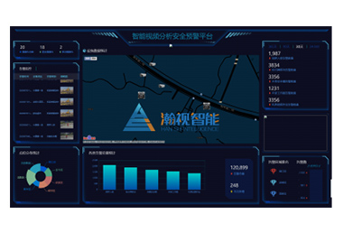 智能視頻分析安全預警平臺