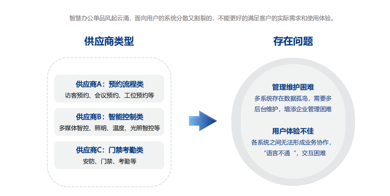 智慧办公解决方案