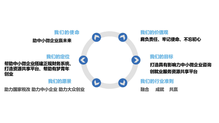 西安跨境电商财税咨询代办 龙山县绿尔康食品供应