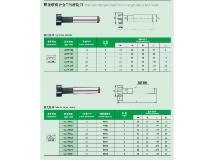 焊接鉸刀制造商