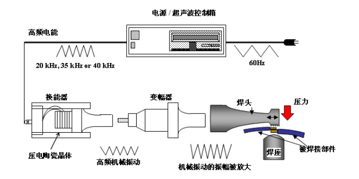 超声波极耳焊接机厂家 杭州速杭超声波科技供应