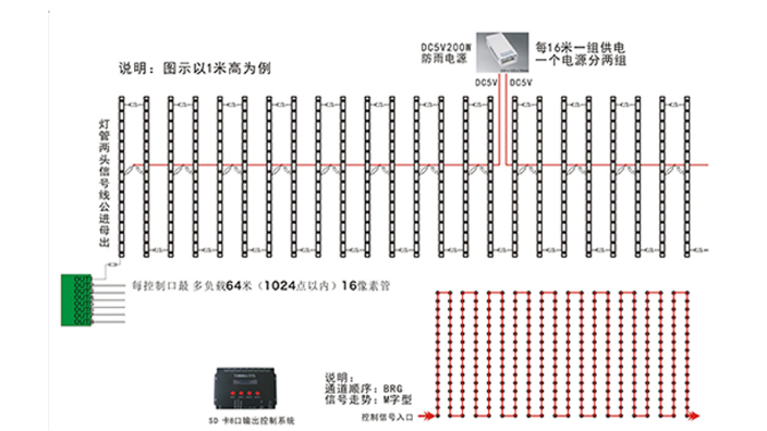 亮彩管屏厂家 亮彩标识工程供应