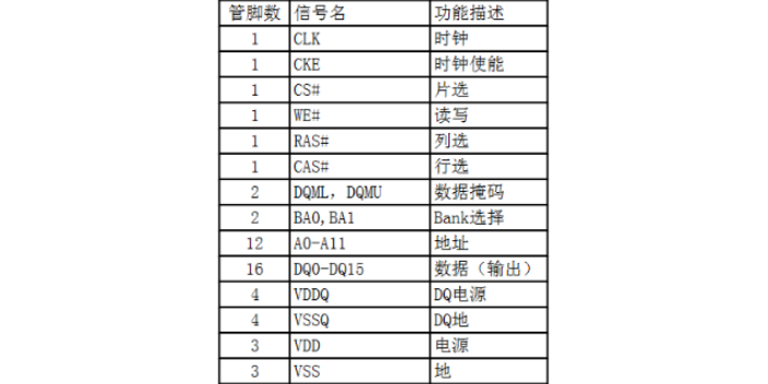宜昌高速PCB制板包括哪些,PCB制板