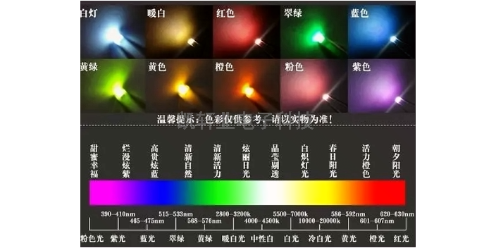 北京发光二极管包括哪些,发光二极管