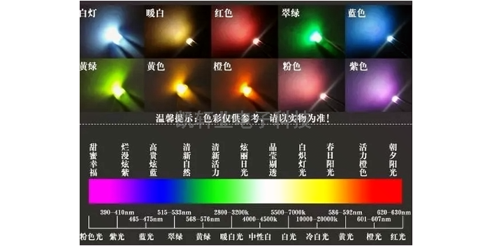 優(yōu)勢發(fā)光二極管包括哪些,發(fā)光二極管