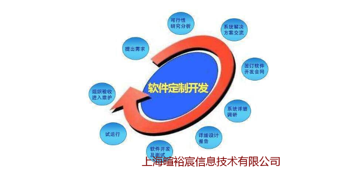 黃浦區國産軟件運行結構