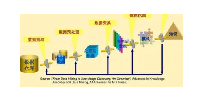 南京如何在線數據交易與處理是真的嗎,在線數據交易與處理
