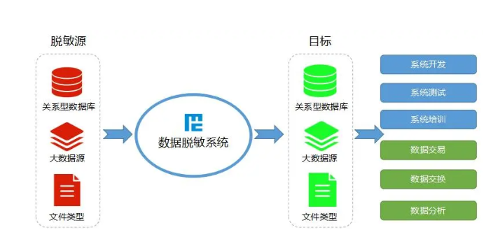 南京管理数据处理与存储便捷,数据处理与存储