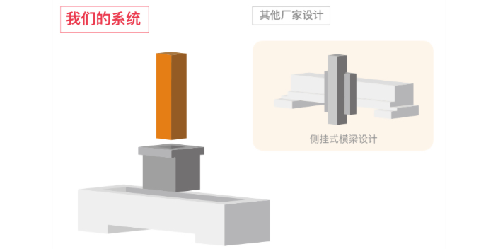 一体式立柱设计中国台湾大前高速龙门五轴加工中心