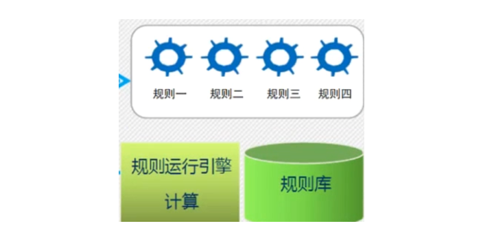 杨浦区信息规则引擎咨询热线,规则引擎