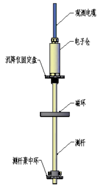 南京电磁式沉降仪使用方法 诚信为本 南京葛南实业供应