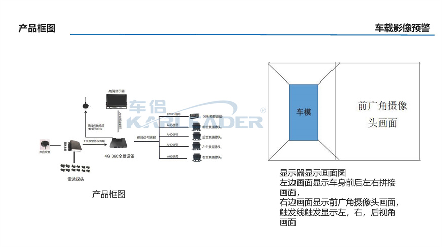 車侶云臺版--叉車主動安全預(yù)警應(yīng)用案例_頁面_6.jpg