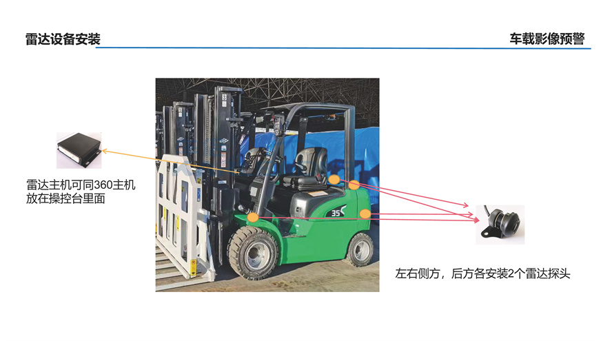 車侶云臺版--叉車主動安全預(yù)警應(yīng)用案例_頁面_5.jpg