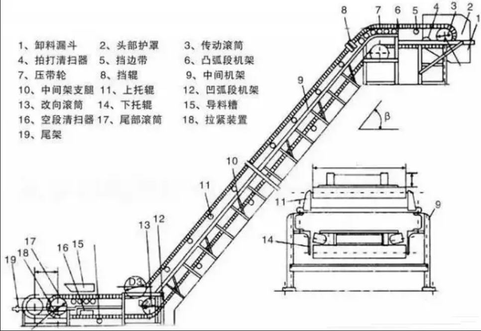 波紋擋邊輸送機(jī)的構(gòu)成部件有哪些？