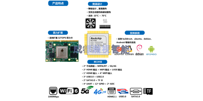 广州RK3588主板客服电话