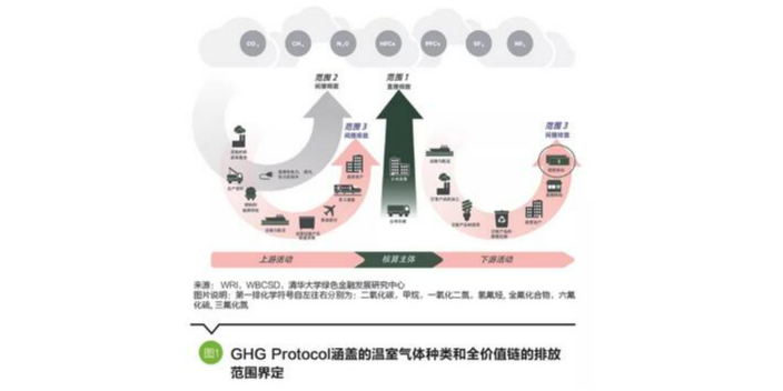 四川国内碳核算标准 捷亦碳科技供应