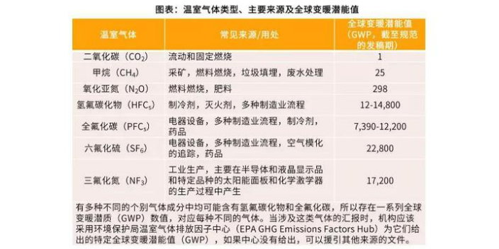 浙江本地碳核算是什么 捷亦碳科技供应