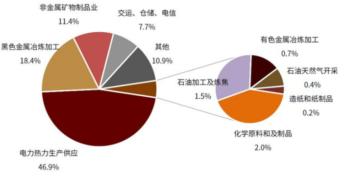 上海企业碳核算公司 捷亦碳科技供应