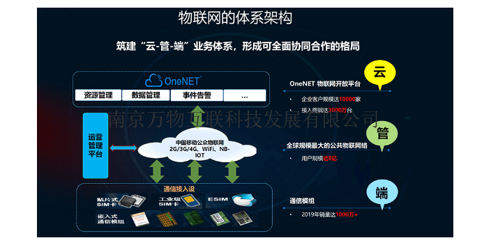 湖南智能电力物联网卡卡资产管理,物联网卡