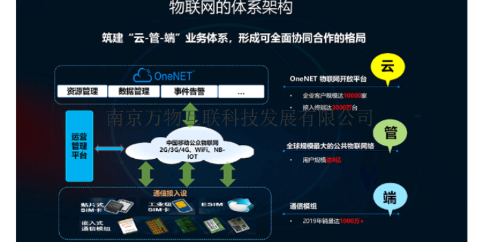 广东智能电力物联网卡流量池管理