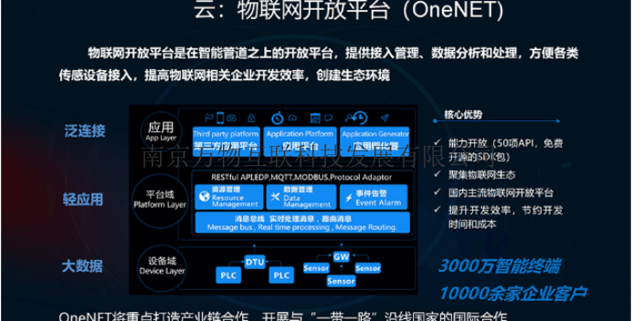 上海充电桩物联网卡托管式统一服务,物联网卡