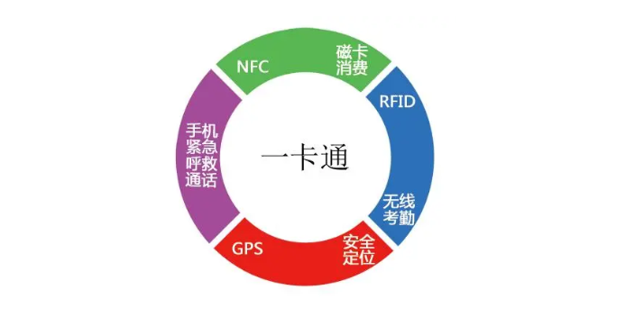 南京比较好的一卡通智能系统,一卡通智能系统