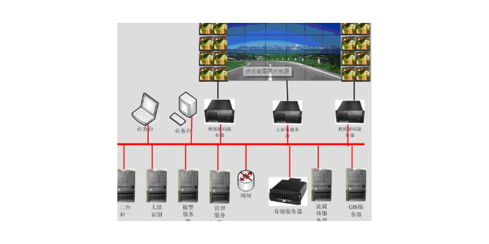 无锡监控系统操作,监控系统