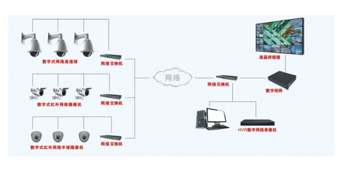 南京监控系统加盟费用