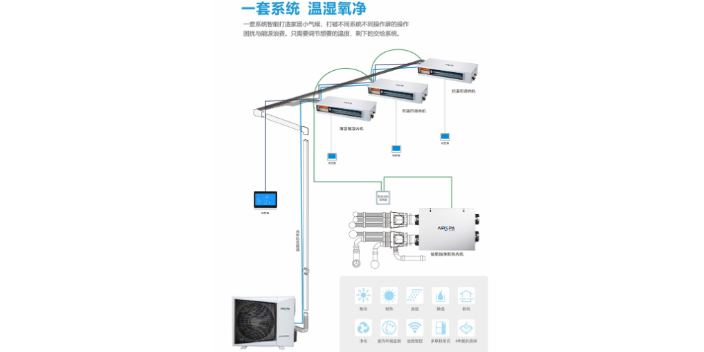 大连家用恒温恒湿卧室空调四室二厅多少钱