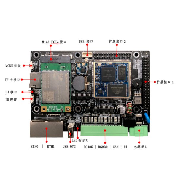 NXP i.MX6ULL<br>IDO-SBC6Y15