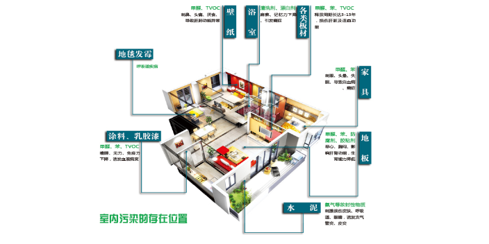 武漢新房裝修光觸媒除甲醛無(wú)二次污染 武漢小小葉子環(huán)?？萍脊?yīng)