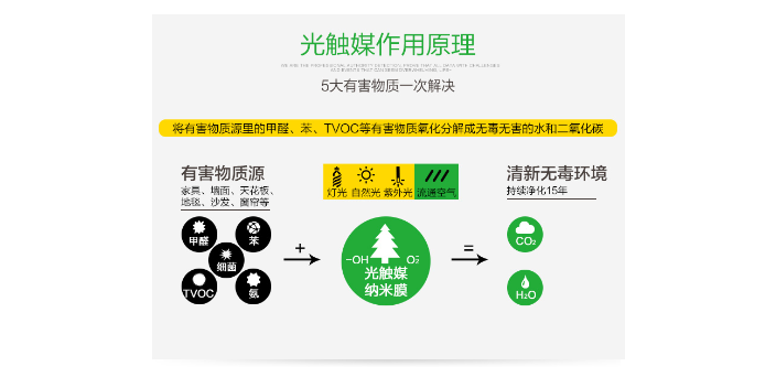 武漢學(xué)?？諝鈾z測(cè)公司推薦 武漢小小葉子環(huán)?？萍脊?yīng)