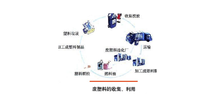 武川设备生活垃圾处理达标,生活垃圾处理