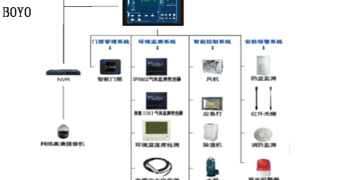 江西智能化系统常见问题 欢迎来电 常州市博优电气供应