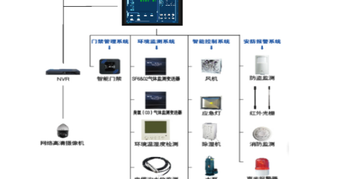 上海智能化系统批量定制 真诚推荐 常州市博优电气供应