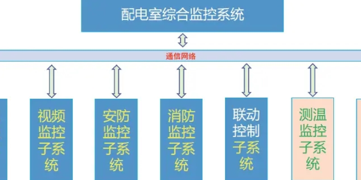 上海智能化系統工業化 服務至上 常州市博優電氣供應