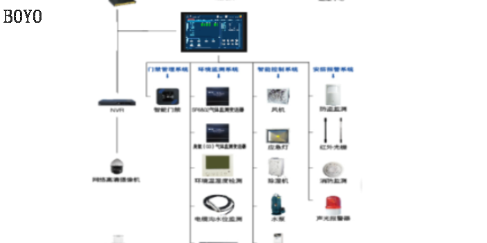 南京视频监控系统技术规范