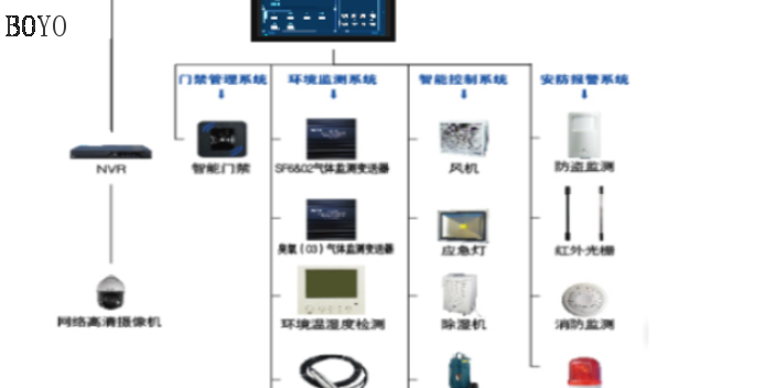 上海视频监控系统现货