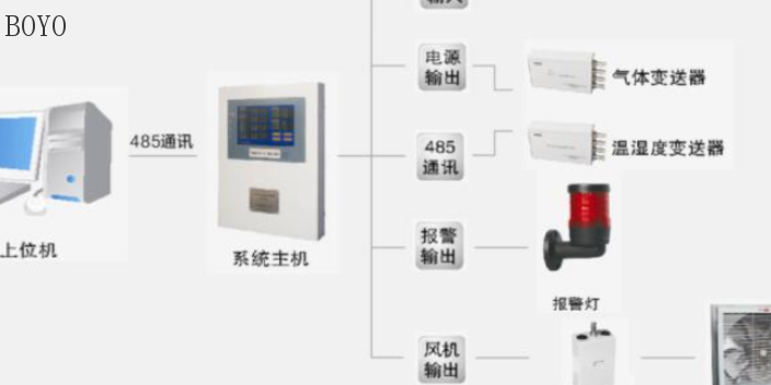 南京视频监控系统供应商