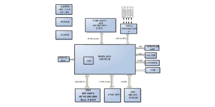 随州PCB设计走线,PCB设计