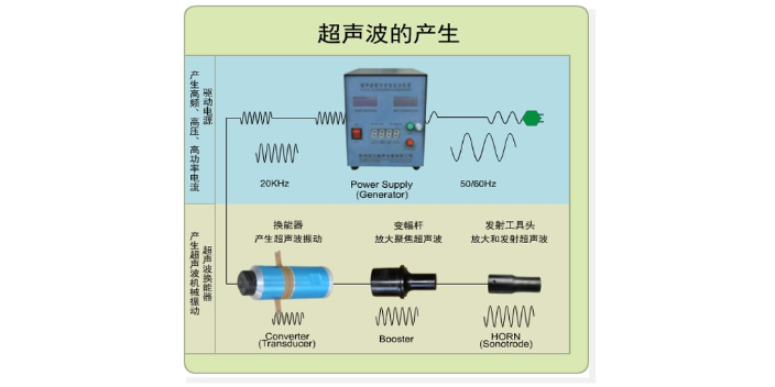 無錫進口超聲波金屬熔體處理 杭州速杭超聲波科技供應;