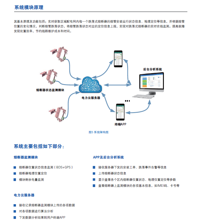 熔斷器無線-2.png