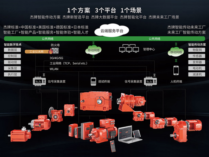 杭州行星齿轮传动系统 杭州杰牌传动科技供应