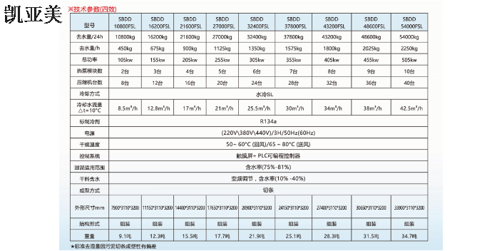 西部污泥干化设备批发 贴心服务 成都凯亚美环保机械供应