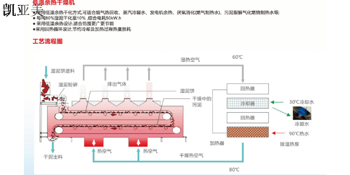 重慶好操作的污泥干化設備行情,污泥干化設備