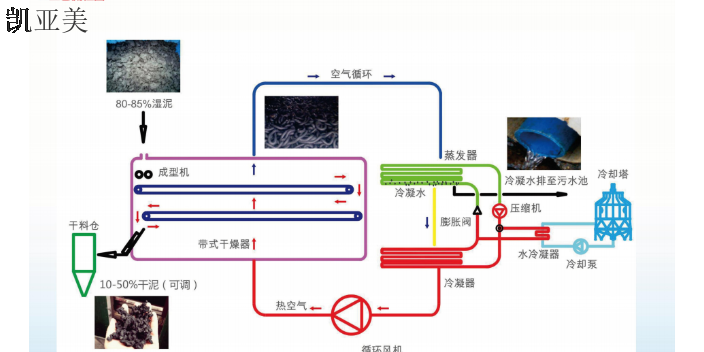 成都运行稳定的污泥干化设备品牌,污泥干化设备