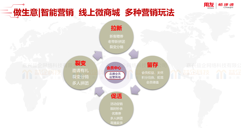 杭州瓷砖进销存软件 欢迎来电 嘉兴益企网络科技供应
