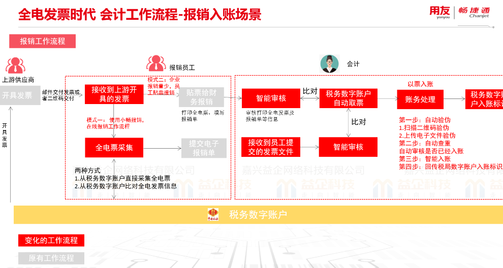 德清信息化财务软件 欢迎来电 嘉兴益企网络科技供应