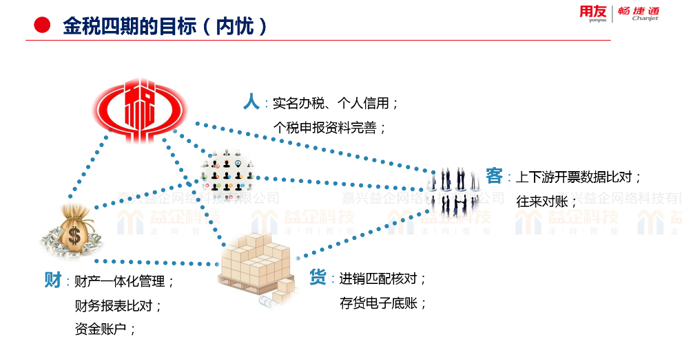 嘉善財(cái)務(wù)軟件咨詢(xún)熱線多少